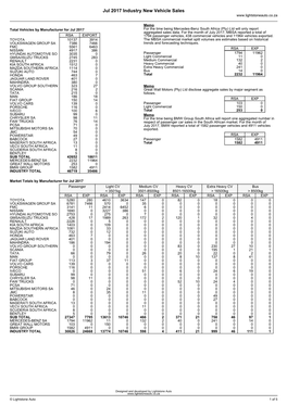 Jul 2017 Industry New Vehicle Sales
