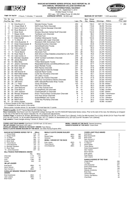 Lead Fin Pos Driver Team Laps Pts Bns Pts Winnings Status Tms