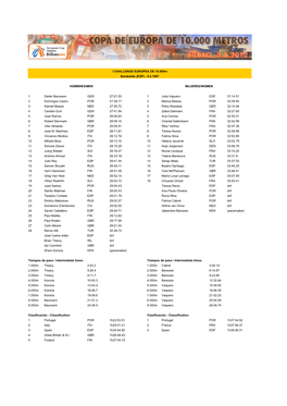 1 Dieter Baumann GER 27:21.53 1 Julia Vaquero ESP 31:14.51 2