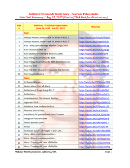 Sathguru Sivananda Murty Garu - Youtube Video/Audio Web Link Summary 1 Aug.07, 2017 (Control/Click Link for Direct Access)