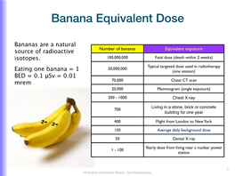 Banana Equivalent Dose