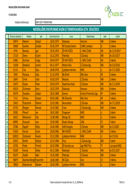 Tabela Neodslu\236Enih Disciplinskih Kazni 15 16 ZBIRNA.Xls