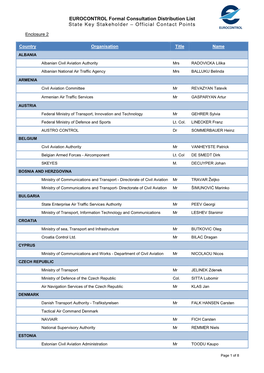 ENPRM Distribution List