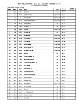 DIPLOMA in NURSING 2020-2021 SESSION SCIENCE GROUP ALLOTTED on 27.03.2021 Chengalpet Medical College TOTAL JOINED SNO RANK ARNO NAME COM