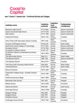 Item 7 Annex 2 - Careers Hub – Confirmed Schools and Colleges