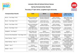 School Games Spring Championships Full Results