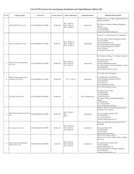 Licensees List on PTA Website 20160322.Xlsx