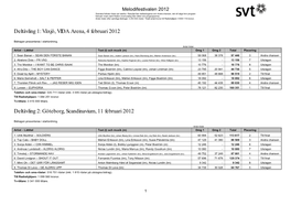 Deltävling 1: Växjö, VIDA Arena, 4 Februari 2012 Deltävling 2: Göteborg, Scandinavium, 11 Februari 2012