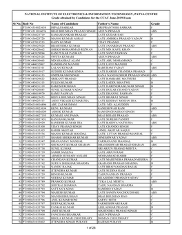 Sl No. Roll No Name of Candidate Father's Name Grade