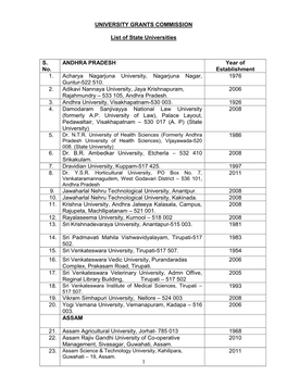 State University As on 06-10-2017.Pdf