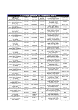 Challenger Ganados Por Chilenos En Dobles