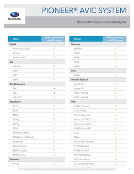 Download Pioneer AVIC U310BT Compatible Phone List