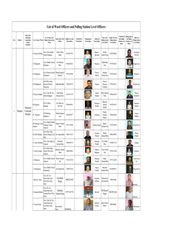 List of Ward Officers and Polling Station Level Officers