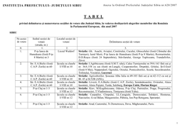 INSTITUŢIA PREFECTULUI- JUDEŢULUI SIBIU Anexa La Ordinul Prefectului Judeţului Sibiu Nr.620/2007