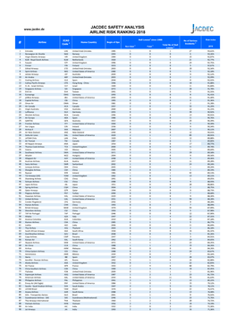 Jacdec Safety Analysis Airline Risk Ranking 2018