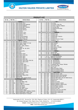 PRODUCT LIST (2).Xlsx