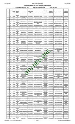 Stu Nellore Stu Nellore Transfer Orders List - Sgt (Present Mandal Wise) Teacher Transfers - 2015 Spsr Nellore District Date: 30.10.15