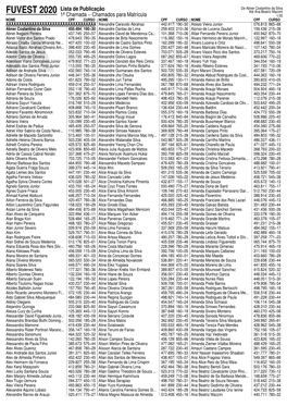 FUVEST 2020 Lista De Publicação 1ª Chamada − Chamados Para