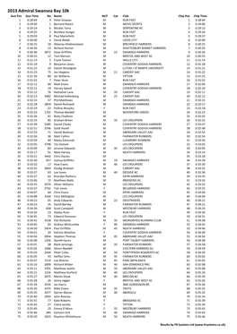 Swansea Bay Results