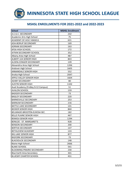 MSHSL ENROLLMENTS for 2021-2022 and 2022-2023