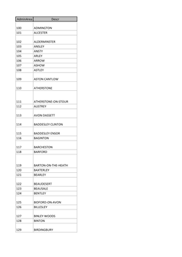 Adminarea Descr 100 ADMINGTON 101 ALCESTER 102