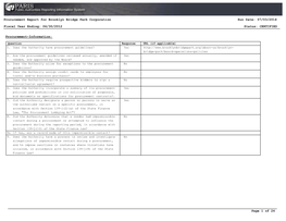 Procurement Report for Brooklyn Bridge Park Corporation Run Date: 07/03/2014