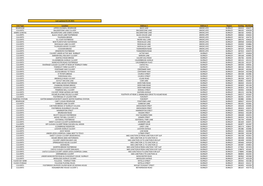 Flood Risk Asset Register