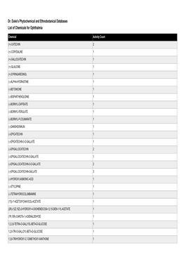 Dr. Duke's Phytochemical and Ethnobotanical Databases List of Chemicals for Ophthalmia