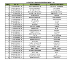 LIST of FILES PENDING for GRANTING at PBO Sl No File No