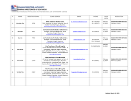 Panama Maritime Authority General Directorate of Seafarers Authorized Physicians in the Republic of Myanmar Union