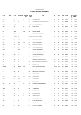 List of Unpaid & Unclaimed Dividend for FY 2006-07, 2007-08 And