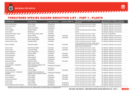 Threatened Species Hazard Reduction List – Part 1 - Plants