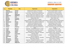 Nazwisko Imię Organizacja Organization Adamski Tomasz Ambrożkiewicz Monika Bechta Michał Betlej Małgorzata Białkowska Magda