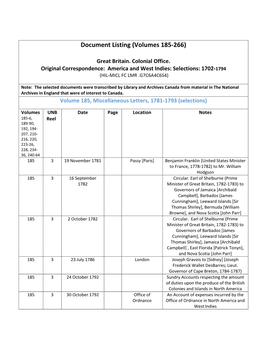 Document Listing (Volumes 185-266)
