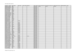 North Wraxall - Burials 1800-1906