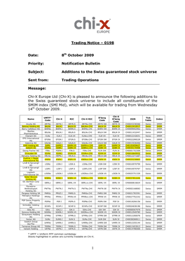 20091008 Trading Notice Functional 0198