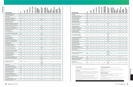 Private High Schools Area Founded Enrollment Private High Schools Area Founded Enrollment