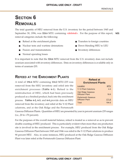 Highly Enriched Uranium: Striking a Balance