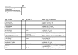 Substance Class No. of Class Anabolic Androgen Steroids 1. Growth