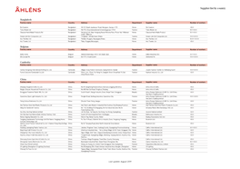 Supplier List by Country