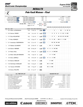 RESULTS Pole Vault Women - Final