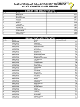 Panchayat Raj and Rural Development Department Village Volunteers Cadre Strength