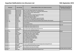 Superfast Staffordshire Live Structure List 14Th September 2018