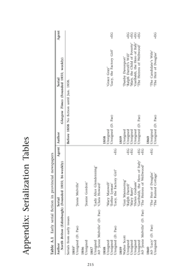 Appendix: Serialization Tables