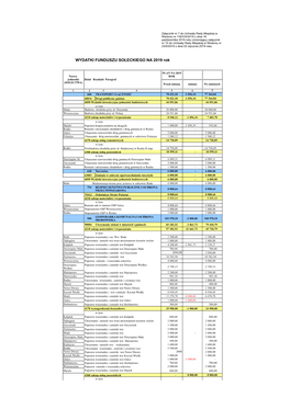 WYDATKI FUNDUSZU SOŁECKIEGO NA 2019 Rok