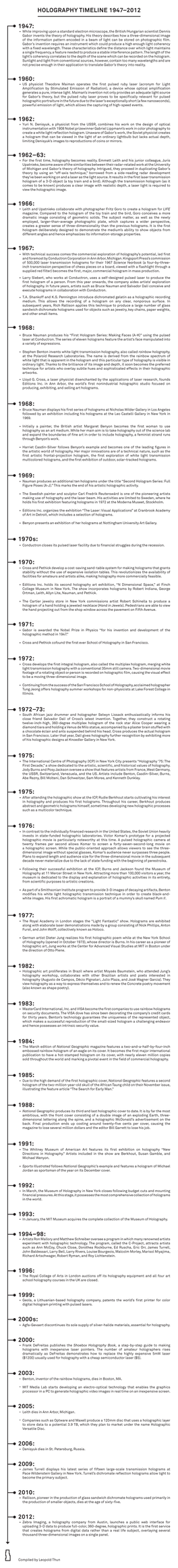 Holography Timeline 1947–2012 1967: 1968