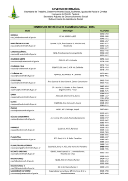 Centros De Referência De Assistência Social