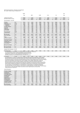 Newspapers and Supplements AIR - Latest 12 Months: January - December 2013