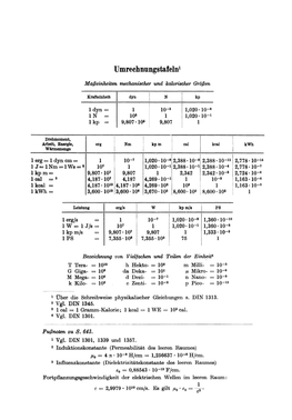 Umrechnungstafeln1