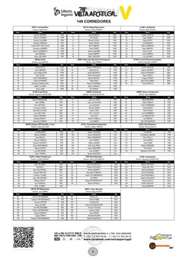 Lista De Inscritos Final